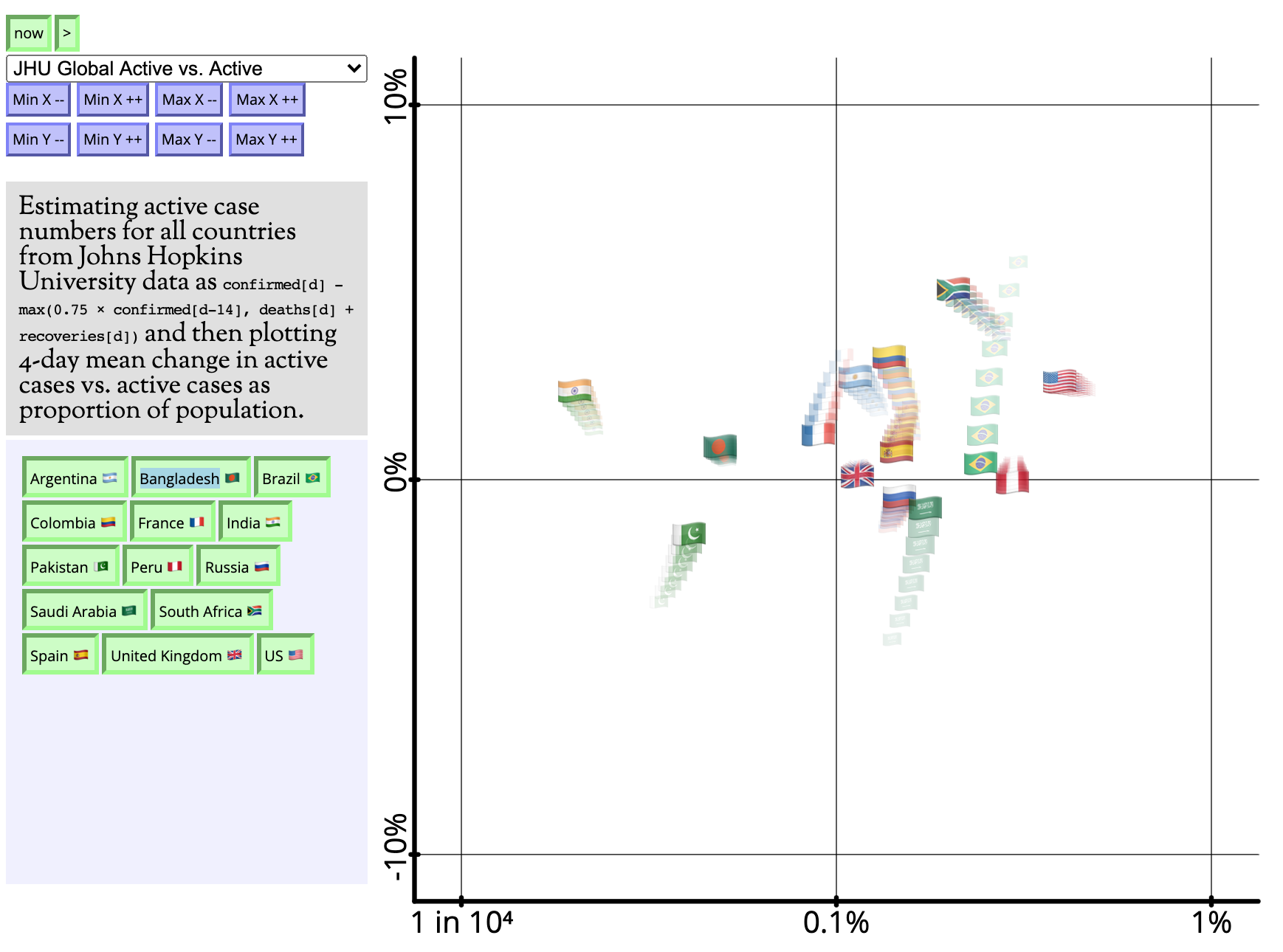 today's daily chart as described below in text